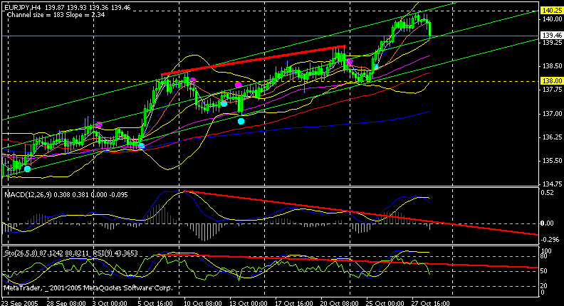 eur jpy 4h.gif